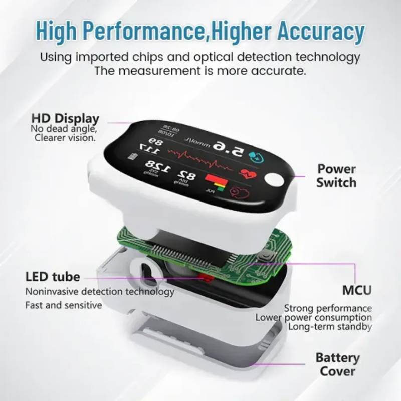 Non-Invasive Glucose & Oxygen Monitor