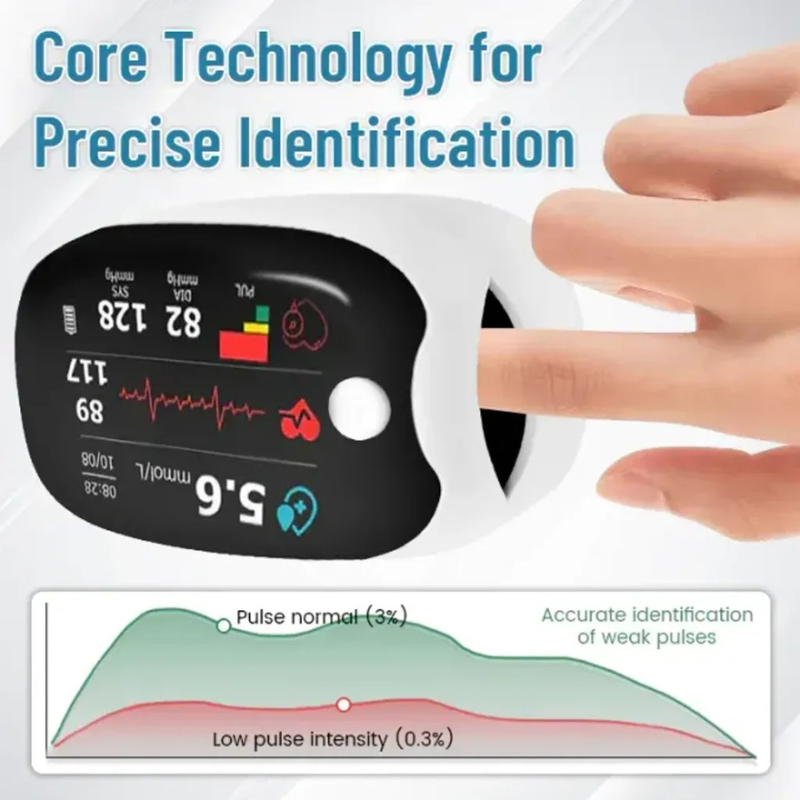Non-Invasive Glucose & Oxygen Monitor