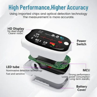 Non-Invasive Glucose & Oxygen Monitor